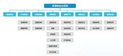 一體化賦能 打造高效可靠的信息系統(tǒng)集成解決方案
