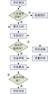 商業航天的系統工程方法初探 工程管理服務的核心角色與實踐路徑