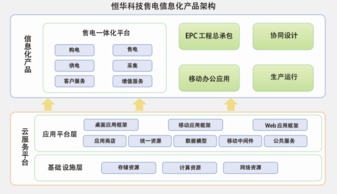 融合創新 信息化服務在現代工程管理中的核心價值與應用路徑