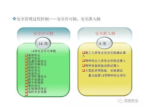 精品PPT 工程項目安全體系管理——工程管理服務的核心實踐