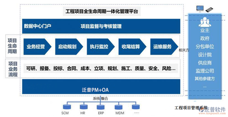 農業工程項目管理系統哪家好 選擇工程管理服務的全面指南