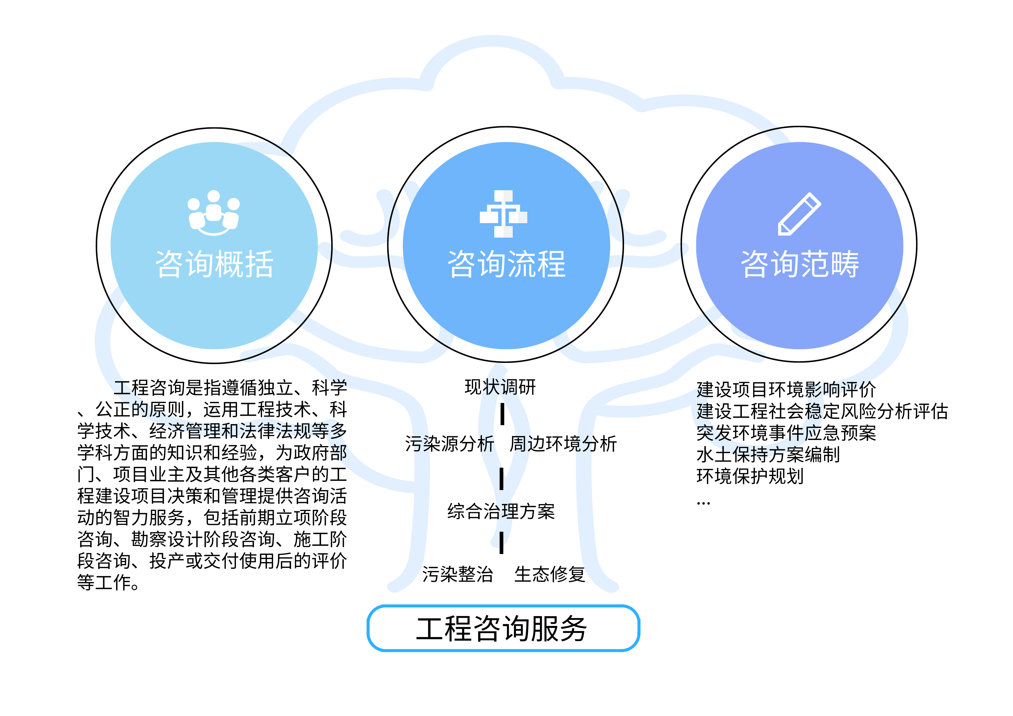 工程管理服務的多維度價值解析