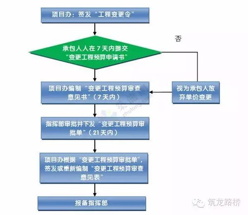 從開工到竣工 工程管理全流程梳理，確保每一步都穩妥高效