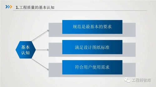 房屋建筑工程質量及精品工程管理要點